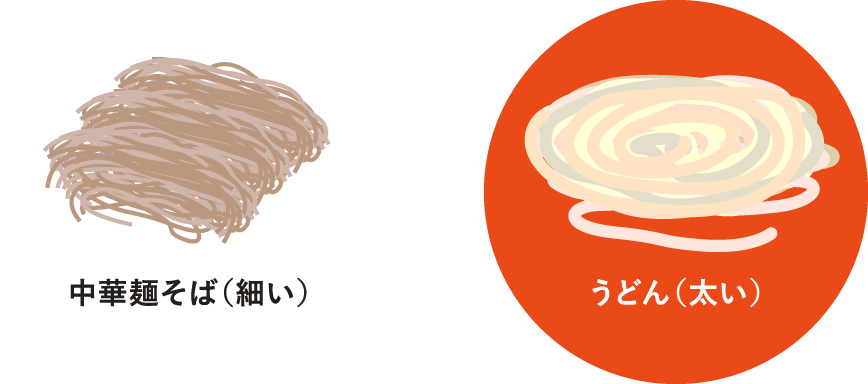 中華麺そば（細い）orうどん（太い）